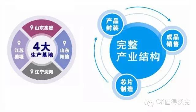 公司汗青