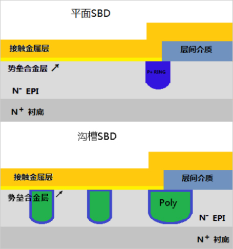 1781232888123194.png 面向现代利用的创新型肖特基整流器.png